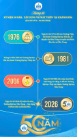  HƯỚNG TỚI KỶ NIỆM 50 NĂM XÂY DỰNG VÀ PHÁT TRIỂN TẠI KHÁNH HÒA 