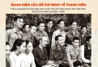 Quan niệm của Hồ Chí Minh về thanh niên