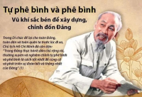 PHẢN BÁC, PHÊ PHÁN QUAN ĐIỂM SAI TRÁI VÀ NHẬN THỨC LỆCH LẠC VỀ NGUYÊN TẮC TỰ PHÊ BÌNH VÀ PHÊ BÌNH