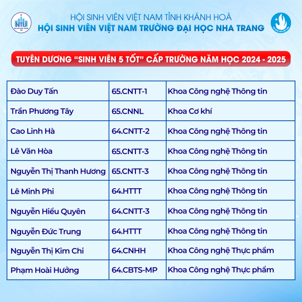 TUYÊN DƯƠNG "SINH VIÊN 5 TỐT" CÁC CẤP NĂM HỌC 2024 - 2025 