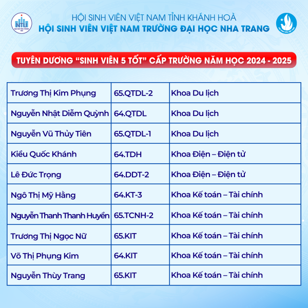 TUYÊN DƯƠNG "SINH VIÊN 5 TỐT" CÁC CẤP NĂM HỌC 2024 - 2025 