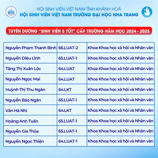 TUYÊN DƯƠNG "SINH VIÊN 5 TỐT" CÁC CẤP NĂM HỌC 2024 - 2025 