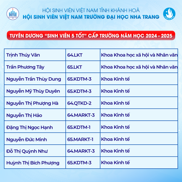 TUYÊN DƯƠNG "SINH VIÊN 5 TỐT" CÁC CẤP NĂM HỌC 2024 - 2025 