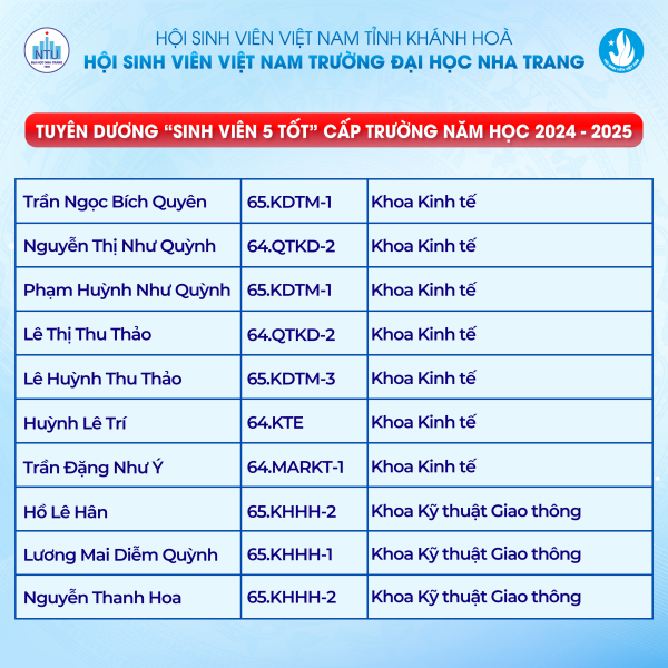 TUYÊN DƯƠNG "SINH VIÊN 5 TỐT" CÁC CẤP NĂM HỌC 2024 - 2025 