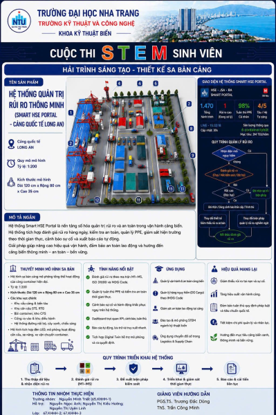 Hệ thống quản trị rủi ro thông minh cho hoạt động cảng biển và logistics được giới thiệu tại Cuộc thi STEM sinh viên
