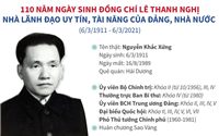Kỷ niệm 110 năm ngày sinh đồng chí Lê Thanh Nghị (06/3/1911 - 06/3/2021) 